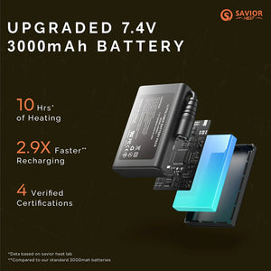 3000mAh high-energy efficiency battery